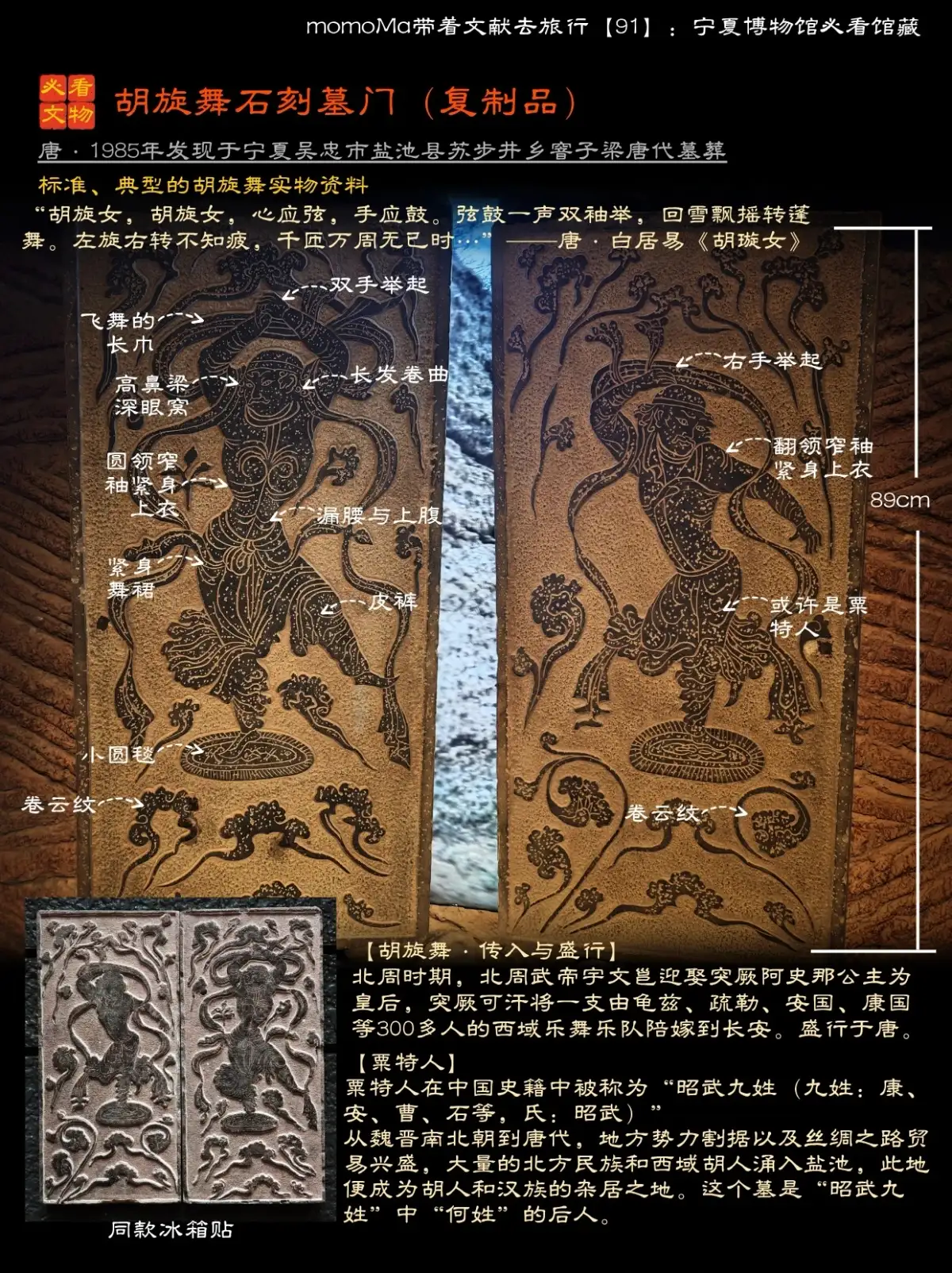 Ningxia Museum’s original interpretation diagram of tomb door decorations